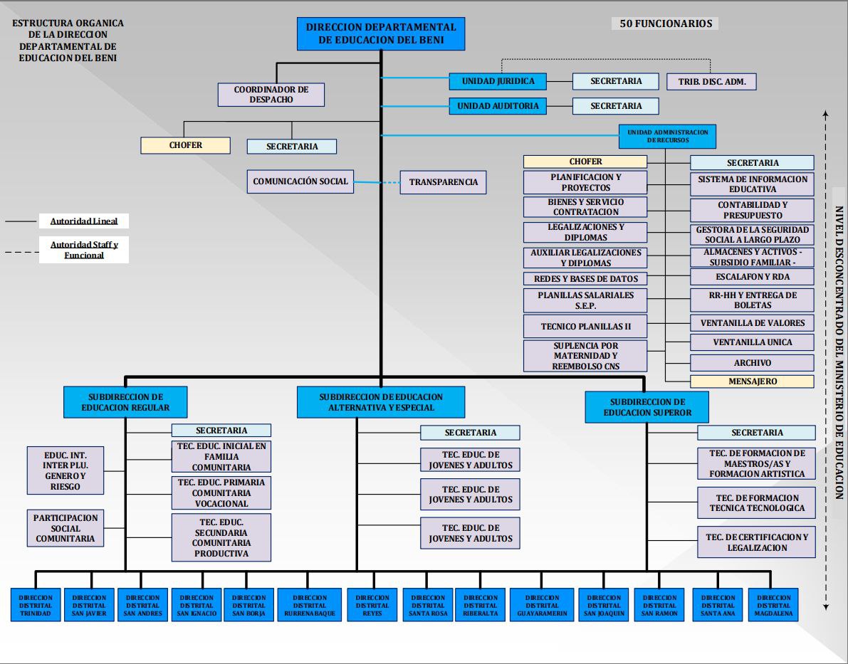 ORGANIGRAMA 2024